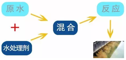 j9λSMART PLCˮҩϵͳеӦ