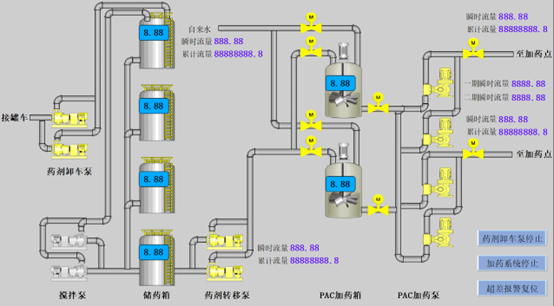 j9λSMART PLCˮҩϵͳеӦ