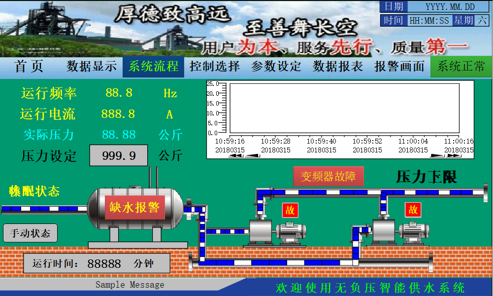 j9λSMART PLCںѹˮϵӦ